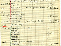 L'abbé Stock consigne dans un carnet de brèves notes sur les prisonniers, les dates et les heures d'exécution.