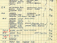 L'abbé Stock consigne dans un carnet de brèves notes sur les prisonniers, les dates et les heures d'exécution.